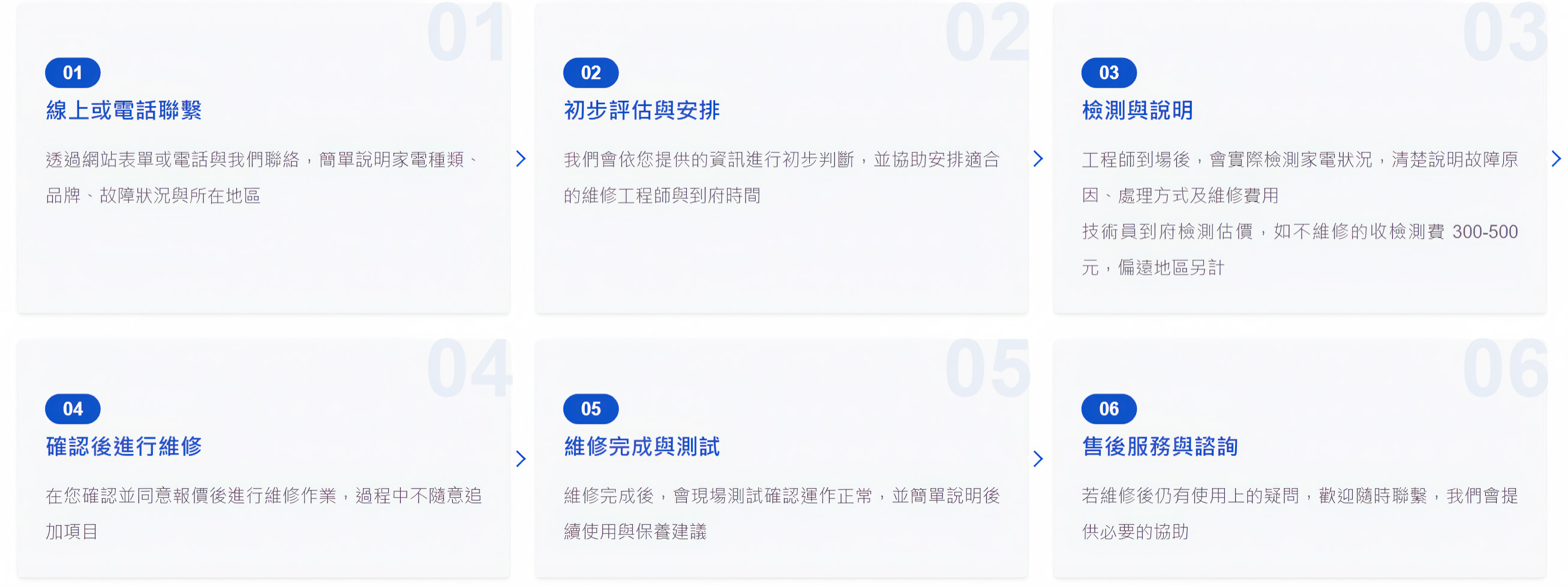 維修流程